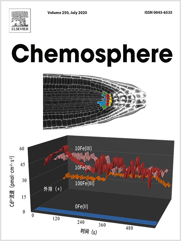 NMT監(jiān)測(cè)根系Cd2+流證實(shí)鐵肥降低水稻鎘積累